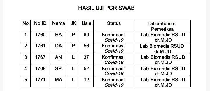 Per 17 November, Belitung Tambah 5 Pasien Terkonfirmasi Covid-19 2 Screenshot 20201117 211940 1