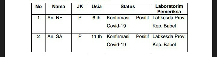 Hari Ini Di Beltim Dua Pasien Terkonfirmasi Covid-19. 2 Screenshot 20201201 203313 1