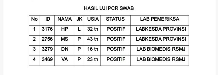 Hari Ini Di Belitung Bertambah 4 Pasien Terkonfirmasi Covid 2 Screenshot 20201211 155524 1