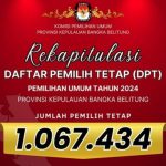 Jumlah Pemilih Tetap di Babel untuk ikuti pemilu tahun 2024 sebanyak 1.067.434 orang