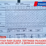 Saryadi Raih Suara Tertinggi Pilkades Aik Rayak, Calon Nomor Urut 4 Berikan Sanggahan